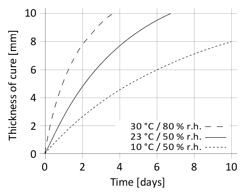 en_PNG_Sikaflex-263_as_Sikaflex-250 PC-252-265-292-296_v19_01